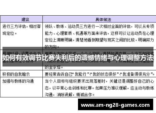 如何有效调节比赛失利后的遗憾情绪与心理调整方法 如何有效调节比赛失利后的遗憾情绪与心理调整方法