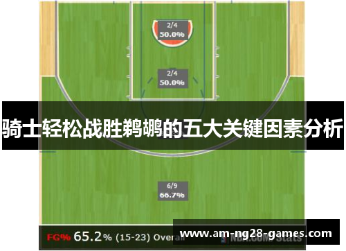 骑士轻松战胜鹈鹕的五大关键因素分析 骑士轻松战胜鹈鹕的五大关键因素分析