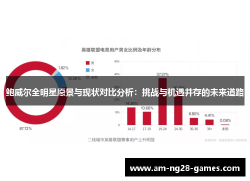 鲍威尔全明星愿景与现状对比分析:挑战与机遇并存的未来道路 鲍威尔全明星愿景与现状对比分析:挑战与机遇并存的未来道路
