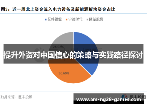 提升外资对中国信心的策略与实践路径探讨
