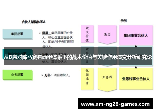 从B席对阵马赛看西甲体系下的战术价值与关键作用演变分析研究论 从B席对阵马赛看西甲体系下的战术价值与关键作用演变分析研究论