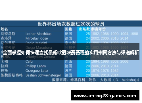 全面掌握如何快速查找最新欧冠联赛赛程的实用指南方法与渠道解析 全面掌握如何快速查找最新欧冠联赛赛程的实用指南方法与渠道解析