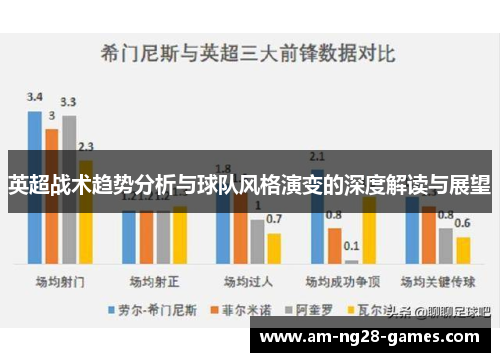 英超战术趋势分析与球队风格演变的深度解读与展望