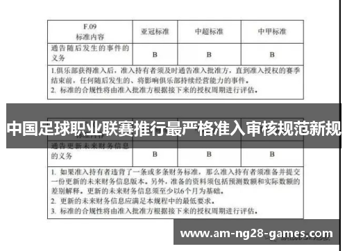 中国足球职业联赛推行最严格准入审核规范新规